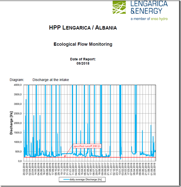 Hydropower Flow Chart