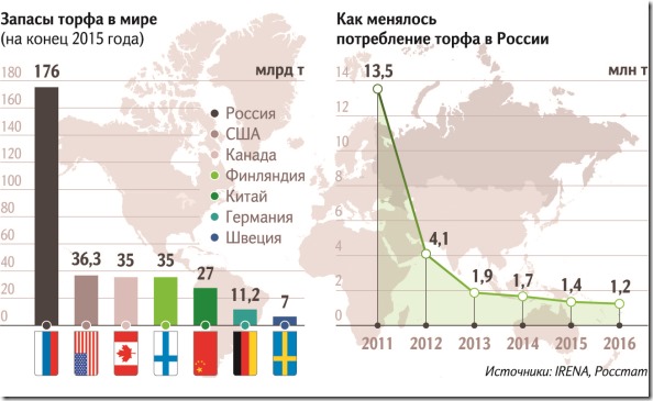 04-Economic-ВВП