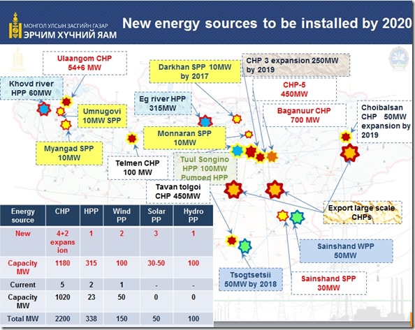 201705 Minenergy dreams by 2020