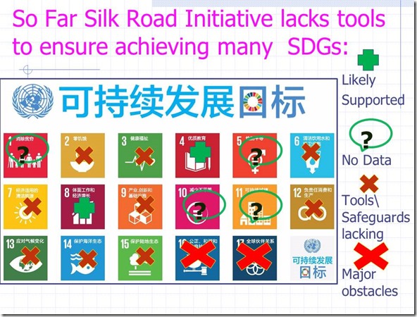 China's Silk Road Initiative compatibility   with the Agenda 2030 SDGs