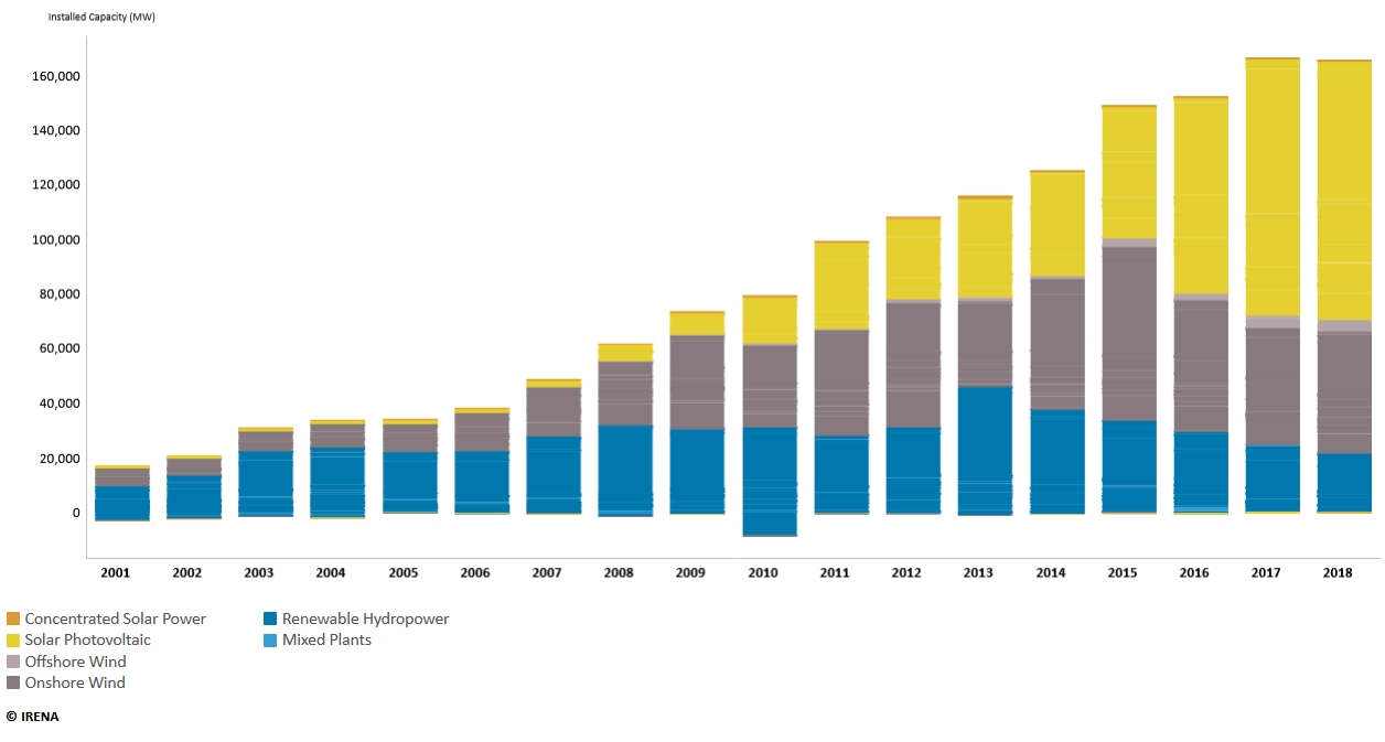 Our Response to the Climate Bond Initiative’s Attempt to “Climatewash”  Hydropower