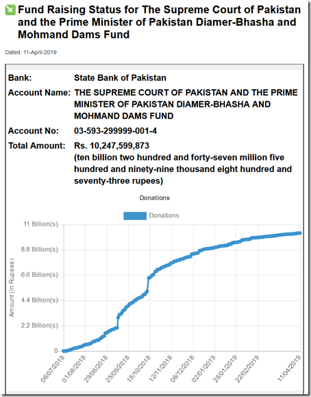 Who Benefits from the Pakistan’s "Dam Jihad"?