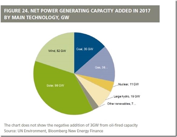 THE FATE OF HYDROPOWER IN THE LIGHT OF GLOBAL TRENDS IN RENEWABLE ENERGY INVESTMENT