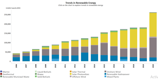 Hydropower Policy BRIef: Global Trends in 2020. Part I